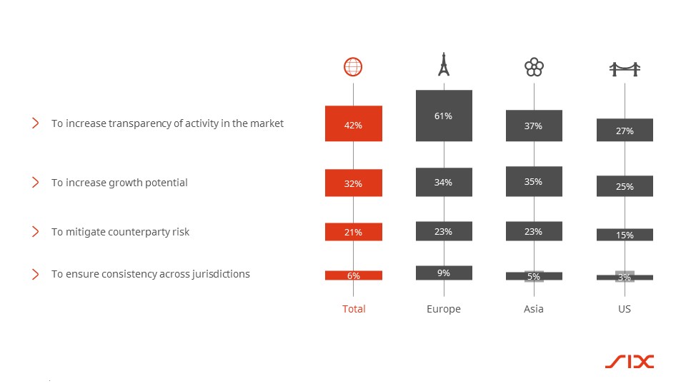 How the BuySide looks at Digital Assets and ESG Investing SIX