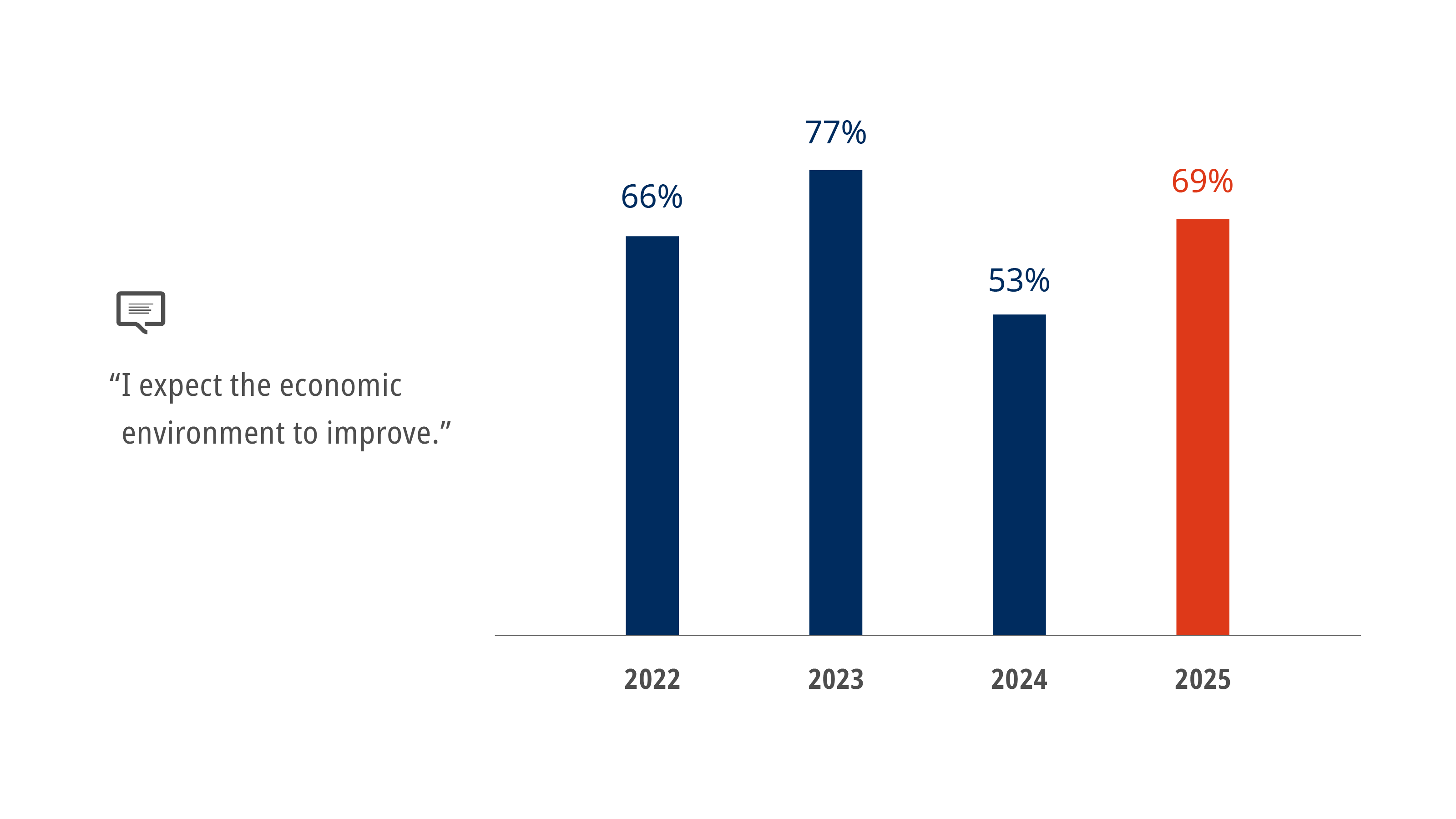Future of Finance Study 2025/26 | SIX