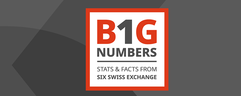 B1G Numbers 2024: Kennzahlen von SIX Swiss Exchange 
