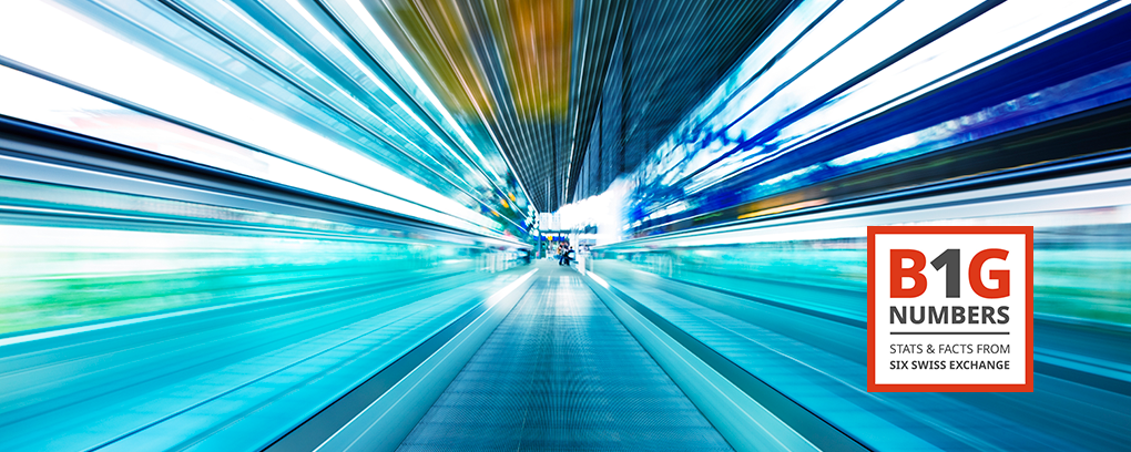 ETF Marktreport: 3. Quartal 2024