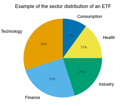 ETFs