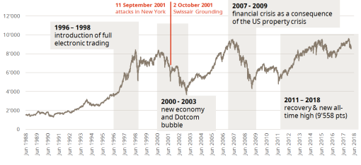 30 Years At A Glance