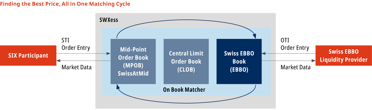 Swiss EBBO | SIX