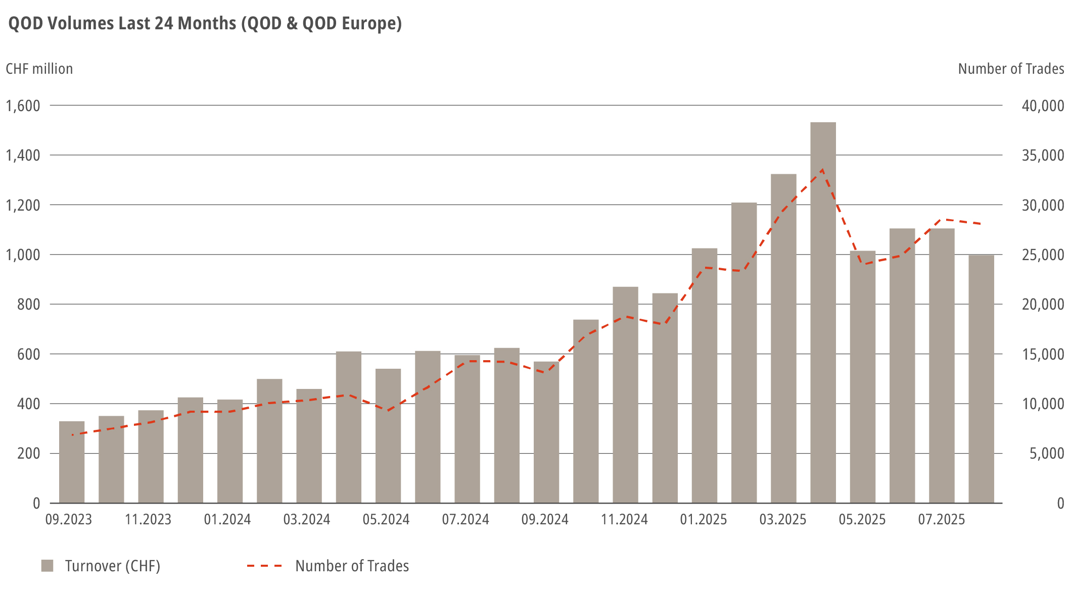 25 Years ETFs in Switzerland